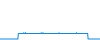 Tagesverlauf