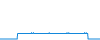 Tagesverlauf