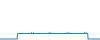 Tagesverlauf