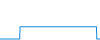 Tagesverlauf