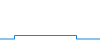 Tagesverlauf