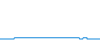 Tagesverlauf