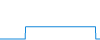 Tagesverlauf