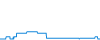 Tagesverlauf
