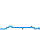 Tagesverlauf
