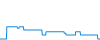 Tagesverlauf