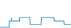 Tagesverlauf
