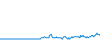 Tagesverlauf