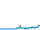 Tagesverlauf