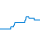 Tagesverlauf