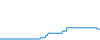 Tagesverlauf