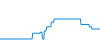Tagesverlauf