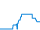 Tagesverlauf