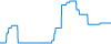 Tagesverlauf