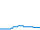 Tagesverlauf