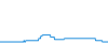 Tagesverlauf