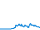 Tagesverlauf