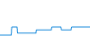 Tagesverlauf