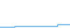 Tagesverlauf