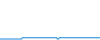 Tagesverlauf