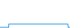 Tagesverlauf