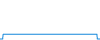 Tagesverlauf