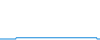 Tagesverlauf