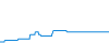 Tagesverlauf