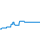 Tagesverlauf