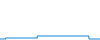 Tagesverlauf