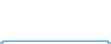 Tagesverlauf