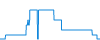 Tagesverlauf