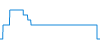 Tagesverlauf