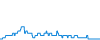 Tagesverlauf