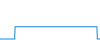 Tagesverlauf