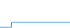 Tagesverlauf
