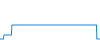Tagesverlauf