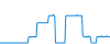 Tagesverlauf