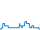 Tagesverlauf