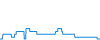 Tagesverlauf