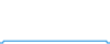 Tagesverlauf