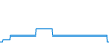 Tagesverlauf