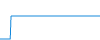 Tagesverlauf