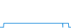Tagesverlauf