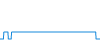 Tagesverlauf