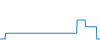 Tagesverlauf