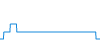 Tagesverlauf