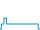 Tagesverlauf