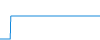 Tagesverlauf