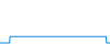 Tagesverlauf